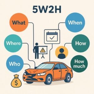 O que é 5W2H e como aplicar na gestão da qualidade?