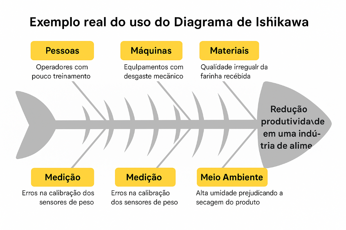 Diagrama de Ishikawa
