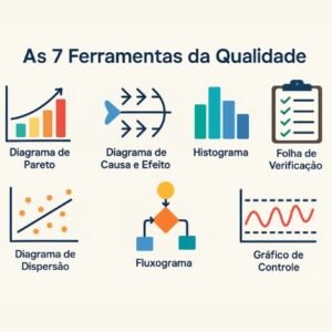 7 Ferramentas da Qualidade: O Que São, Como Usar e Exemplos Práticos