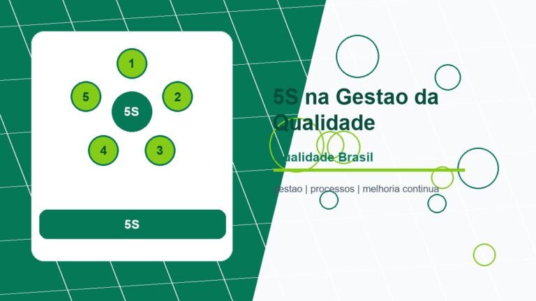 5S na Gestão da Qualidade: Implementação, Significados e Benefícios