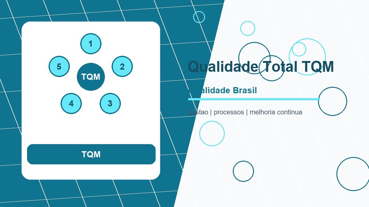 Qualidade Total (TQM): Transforme Seu Negócio com Excelência e Eficiência Absoluta!
